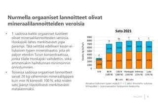 9
Nurmella orgaaniset lannoitteet olivat
mineraalilannoitteiden veroisia
14.6.2022
Annetun liukoisen typen määrä (1 + 2 sato) ilmoitettu suluissa.
Virhepalkki = kokonaissadon keskiarvon keskivirhe.
• 1. sadossa kaikki orgaaniset tuotteet
olivat mineraalilannoitteiden veroisia,
Honkajoki lähes merkitsevästi jopa
parempi. Tätä selittää edellisen kesän ei-
liukoisen typen mineralisaatio, jota oli
paljon etenkin Turun konsentraatissa,
jonka tilalle Honkajoki vaihdettiin, sekä
ammoniakin haihdunnan minimoinnin
onnistuminen.
• Toisessa sadossa orgaaniset lannoitteet
saivat 20 kg vähemmän mineraalityppeä
kuin min-N kontrolli 100 N, eikä niiden
sato jäänyt tilastollisesti merkitsevästi
matalammaksi.
 