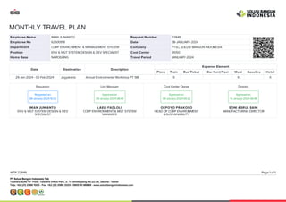 MONTHLY TRAVEL PLAN
Employee Name IMAN JUNIANTO Request Number 22849
Employee No 62500918 Date 08-JANUARY-2024
Department CORP ENVIRONMENT & MANAGEMENT SYSTEM Company PTSC, SOLUSI BANGUN INDONESIA
Position ENV & MGT SYSTEM DESIGN & DEV SPECIALIST Cost Center 91050
Home Base NAROGONG Travel Period JANUARY-2024
Date Destination Description
Expense Element
Plane Train Bus Ticket Car Rent/Taxi Meal Gasoline Hotel
29-Jan-2024 - 02-Feb-2024 Jogyakarta Annual Environmental Workshop PT SBI X X X
Requestor
Requestedon:
08-January-2024 10:32
IMAN JUNIANTO
ENV & MGT SYSTEM DESIGN & DEV
SPECIALIST
Line Manager
Approvedon:
09-January-2024 08:49
LAELI FADLOLI
CORP ENVIRONMENT & MGT SYSTEM
MANAGER
Cost Center Owner
Approvedon:
09-January-2024 09:22
OEPOYO PRAKOSO
HEAD OF CORP ENVIRONMENT
&SUSTAINABILITY
Director
Approvedon:
15-January-2024 06:49
SONI ASRUL SANI
MANUFACTURING DIRECTOR
MTP-22849 Page 1 of 1
 