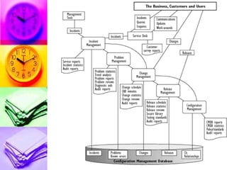 Copyright © 2003 Tim Salaver, Dana Software,September 23, 200
                                         11 Inc.
 