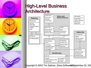 High-Level Business
Architecture




Copyright © 2003 Tim Salaver, Dana Software,September 23, 200
                                         14 Inc.
 