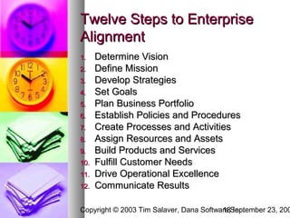 Twelve Steps to Enterprise
Alignment
1.    Determine Vision
2.    Define Mission
3.    Develop Strategies
4.    Set Goals
5.    Plan Business Portfolio
6.    Establish Policies and Procedures
7.    Create Processes and Activities
8.    Assign Resources and Assets
9.    Build Products and Services
10.   Fulfill Customer Needs
11.   Drive Operational Excellence
12.   Communicate Results

Copyright © 2003 Tim Salaver, Dana Software,September 23, 200
                                         18 Inc.
 