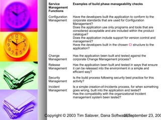 Service         Examples of build phase manageability checks
  Management
  Functions
  Configuration   Have the developers built the application to conform to the
  Management      corporate standards that are used for Configuration
                  Management?
                  Does the application use only programs and tools that are
                  considered acceptable and are included within the product
                  catalogue?
                  Does the application include support for version control and
                  management?
                  Have the developers built in the chosen CI structure to the
                  application?

  Change          Has the application been built and tested against the
  Management      corporate Change Management process?
  Release         Has the application been built and tested in ways that ensure
  Management      it can be released into the environment in a simple and
                  efficient way?
  Security        Is the build process following security best practice for this
  Management      activity?
  Incident        Is a simple creation-of-Incidents process, for when something
  Management      goes wrong, built into the application and tested?
                  Has the compatibility with the organizational Incident
                  management system been tested?




Copyright © 2003 Tim Salaver, Dana Software,September 23, 200
                                         25 Inc.
 