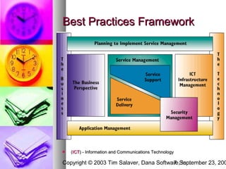 Best Practices Framework




   (ICT) - Information and Communications Technology

Copyright © 2003 Tim Salaver, Dana Software,September 23, 200
                                         7 Inc.
 