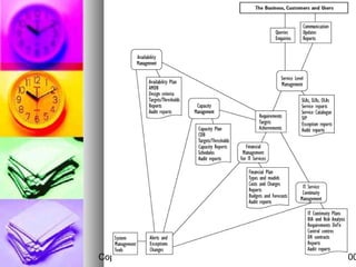 Copyright © 2003 Tim Salaver, Dana Software,September 23, 200
                                         9 Inc.
 