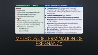 METHODS OF TERMINATION OF
PREGNANCY
 