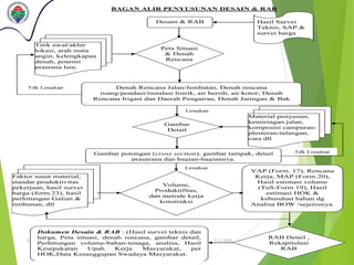 Map W 2 Rab Mt pb 2 spb 2 2 pembuatan desain dan rab | PPTX