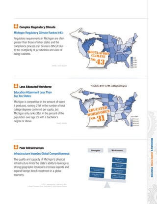MICHIGAN’SCOMPETITIVEPOSITION
Complex Regulatory Climate
Michigan Regulatory Climate Ranked #43:
Regulatory requirements in Michigan are often
greater than those of other states and the
compliance process can be more difficult due
to the multiplicity of jurisdictions and ease of
doing business.
Less Educated Workforce
Education Attainment Less Than
Top Ten States:
Michigan is competitive in the amount of talent
it produces, ranking 21st in the number of total
college degrees conferred per capita, but
Michigan only ranks 31st in the percent of the
population over age 25 with a bachelor’s
degree or above.
Poor Infrastructure
Infrastructure Impedes Global Competitiveness:
The quality and capacity of Michigan’s physical
infrastructure limits the state’s ability to leverage a
strong geographic location to increase exports and
expand foreign direct investment in a global
economy.
SOURCE: Pacific Research
SOURCE: NCHEMS
1. BTS, 2. aapa-ports.org, 3. FAA.com, 4. NTIA,
5. Reason Foundation (Comb. Rural/urban), 6. Detroit Regional Chamber
 