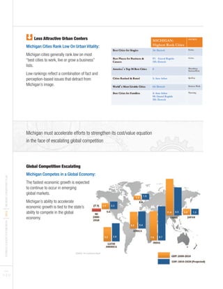 BUSINESSLEADERSFORMICHIGAN
I2012
IMICHIGANTURNAROUNDPLAN
PAGES
11 I 12
Global Competition Escalating
Michigan Competes in a Global Economy:
The fastest economic growth is expected
to continue to occur in emerging
global markets.
Michigan’s ability to accelerate
economic growth is tied to the state’s
ability to compete in the global
economy.
Less Attractive Urban Centers
Michigan Cities Rank Low On Urban Vitality:
Michigan cities generally rank low on most
“best cities to work, live or grow a business”
lists.
Low rankings reflect a combination of fact and
perception-based issues that detract from
Michigan’s image.
Michigan must accelerate efforts to strengthen its cost/value equation
in the face of escalating global competition
SOURCE: The Conference Board
 