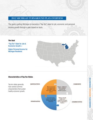 2012MICHIGANTURNAROUNDPLANOVERVIEW
The Goal
“Top Ten” State for Job &
Economic Growth =
Higher Personal Income for
Michigan Residents
Characteristics of Top Ten States
Top ten states generally
have several common
characteristics that sustain
healthy economic growth.
The goal is getting Michigan to become a “Top Ten” state for job, economic and personal
income growth through a plan based on facts.
2012 MICHIGAN TURNAROUND PLAN OVERVIEW
 