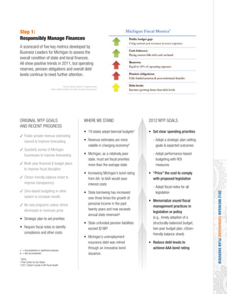ORIGINAL MTP GOALS
AND RECENT PROGRESS
3 Public-private revenue estimating
council to improve forecasting
3 Quarterly survey of Michigan
businesses to improve forecasting
3 Multi-year financial & budget plans
to improve fiscal discipline
3 Citizen-friendly balance sheet to
improve transparency
3 Zero-based budgeting or other
system to increase results
3 No new programs unless others
eliminated or revenues grow
• Strategic plan to set priorities
• Require fiscal notes to identify
compliance and other costs
WHERE WE STAND
• 19 states adopt biennial budgets¹
• Revenue estimates are more
volatile in changing economy²
• Michigan, as a relatively poor
state, must set fiscal priorities
more than the average state
• Increasing Michigan’s bond rating
from AA- to AAA would save
interest costs
• State borrowing has increased
over three times the growth of
personal income in the past
twenty years and now exceeds
annual state revenues³
• State unfunded pension liabilities
exceed $18B³
• Michigan’s unemployment
insurance debt was retired
through an innovative bond
issuance.
2012 MTP GOALS
• Set clear spending priorities
- Adopt a strategic plan setting
goals & expected outcomes
- Adopt performance-based
budgeting with ROI
measures
• “Price” the cost to comply
with proposed legislation
- Adopt fiscal notes for all
legislation
• Memorialize sound fiscal
management practices in
legislation or policy
(e.g., timely adoption of a
structurally-balanced budget,
two-year budget plan, citizen-
friendly balance sheet)
• Reduce debt levels to
achieve AAA bond rating
3 = Accomplished or significant progress
• = Not accomplished
¹ NCSL
² Pew Center for the States
³ 2011 Citizen’s Guide to MI Fiscal Health
2012MICHIGANTURNAROUNDPLANOVERVIEW
Step 1:
Responsibly Manage Finances
A scorecard of five key metrics developed by
Business Leaders for Michigan to assess the
overall condition of state and local finances.
All show positive trends in 2011, but operating
reserves, pension obligations and overall debt
levels continue to need further attention.
*Arrows indicate positive or negative trends
Colors indicate whether the metric has been fully achieved
 