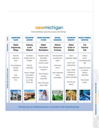 2012MICHIGANTURNAROUNDPLANOVERVIEW
ENGINEERING
TALENT
Global
Engineering
Village
Brand the
engineering
sector
•
Grow engineering
education
capacity
•
Grow
engineering
firms
Potentialwaystoleveragetheassets:Opportunities:Assets:
GEOGRAPHIC
LOCATION
Gateway
to the
Midwest
Consolidate
logistics base into
Michigan
•
Scale the
Aerotropolis
•
Invest in strategic
trade-related
infrastructure
(e.g., bridge,
tunnel, rail)
HIGHER EDUCATION
SYSTEM
Higher
Education
Marketplace
Strengthen quality,
affordability,
productivity &
economic impact
•
Grow university
enrollment
•
Grow industry &
university
funded R&D
•
Grow commerciali-
zation of R&D
NATURAL
RESOURCES
Natural
Resources
Economy
Grow agricultural
processing and
exports
•
Grow leisure
tourism
•
Lead in alternative
energy
technologies
AUTOMOTIVE
INDUSTRY
Global
Center of
Mobility
Lead in
sustainable mobility
•
Lead in multi-
modal systems
•
Lead in vehicle/
infrastructure
technology to
improve road safety
•
Grow the auto
industry
HEALTH & MEDICAL
EXPERTISE
Life
Sciences
Hub
Create a
Hub for
bio-pharmaceutical
R&D
•
Become the Center
for research,
testing &
medical labs
•
Grow medical
tourism
Distinctive Michigan assets that can grow a New Michigan
Strong base of entrepreneurism, innovation and manufacturing
newmichigan
 