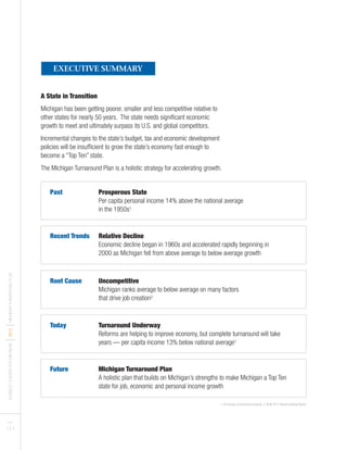 BUSINESSLEADERSFORMICHIGAN
I2012
IMICHIGANTURNAROUNDPLAN
PAGES
3 I 4
EXECUTIVE SUMMARY
A State in Transition
Michigan has been getting poorer, smaller and less competitive relative to
other states for nearly 50 years. The state needs significant economic
growth to meet and ultimately surpass its U.S. and global competitors.
Incremental changes to the state’s budget, tax and economic development
policies will be insufficient to grow the state’s economy fast enough to
become a “Top Ten” state.
The Michigan Turnaround Plan is a holistic strategy for accelerating growth.
1. US Bureau of Economic Analysis, 2. BLM 2011 Benchmarking Report
Past Prosperous State
Per capita personal income 14% above the national average
in the 1950s1
Recent Trends Relative Decline
Economic decline began in 1960s and accelerated rapidly beginning in
2000 as Michigan fell from above average to below average growth
Root Cause Uncompetitive
Michigan ranks average to below average on many factors
that drive job creation2
Today Turnaround Underway
Reforms are helping to improve economy, but complete turnaround will take
years — per capita income 13% below national average1
Future Michigan Turnaround Plan
A holistic plan that builds on Michigan’s strengths to make Michigan a Top Ten
state for job, economic and personal income growth
 