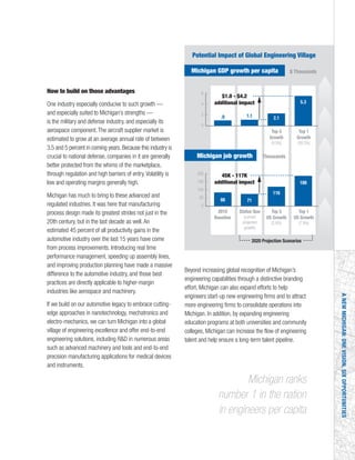 $ Thousands
Status Quo
(current
projected
growth)
200
150
100
50
0
2010
Baseline
Top 5
US Growth
(2.8%)
2020 Projection Scenarios
Top 1
US Growth
(7.9%)
Top 5
Growth
(9.5%)
Top 1
Growth
(20.2%)
88 71
116
188
6
4
2
0
.9 1.1 2.1
5.3
Michigan GDP growth per capita
Potential Impact of Global Engineering Village
ThousandsMichigan job growth
$1.0 - $4.2
additional impact
45K - 117K
additional impact
ANEWMICHIGAN:ONEVISION,SIXOPPORTUNITIES
How to build on those advantages
One industry especially conducive to such growth —
and especially suited to Michigan’s strengths —
is the military and defense industry, and especially its
aerospace component.The aircraft supplier market is
estimated to grow at an average annual rate of between
3.5 and 5 percent in coming years. Because this industry is
crucial to national defense, companies in it are generally
better protected from the whims of the marketplace,
through regulation and high barriers of entry.Volatility is
low and operating margins generally high.
Michigan has much to bring to these advanced and
regulated industries. It was here that manufacturing
process design made its greatest strides not just in the
20th century, but in the last decade as well.An
estimated 45 percent of all productivity gains in the
automotive industry over the last 15 years have come
from process improvements. Introducing real time
performance management, speeding up assembly lines,
and improving production planning have made a massive
difference to the automotive industry, and those best
practices are directly applicable to higher-margin
industries like aerospace and machinery.
If we build on our automotive legacy to embrace cutting-
edge approaches in nanotechnology, mechatronics and
electro-mechanics, we can turn Michigan into a global
village of engineering excellence and offer end-to-end
engineering solutions, including R&D in numerous areas
such as advanced machinery and tools and end-to-end
precision manufacturing applications for medical devices
and instruments.
Beyond increasing global recognition of Michigan’s
engineering capabilities through a distinctive branding
effort, Michigan can also expand efforts to help
engineers start-up new engineering firms and to attract
more engineering firms to consolidate operations into
Michigan. In addition, by expanding engineering
education programs at both universities and community
colleges, Michigan can increase the flow of engineering
talent and help ensure a long-term talent pipeline.
Michigan ranks
number 1 in the nation
in engineers per capita
 