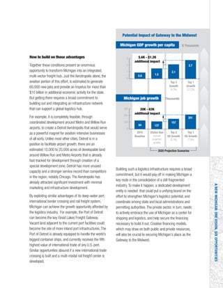 Status Quo
(current
projected
growth)
300
200
100
0
2010
Baseline
Top 5
US Growth
(5.3%)
2020 Projection Scenarios
Top 1
US Growth
(7.9%)
Top 3
Growth
(9.3%)
Top 1
Growth
(12.2%)
94 137
157
201
3
2
1
0
0.9 1.5
2.1
2.7
$.6K - $1.2K
additional impact
20K - 63K
additional impact
$ ThousandsMichigan GDP growth per capita
Potential Impact of Gateway to the Midwest
ThousandsMichigan job growth
ANEWMICHIGAN:ONEVISION,SIXOPPORTUNITIES
How to build on those advantages
Together these conditions present an enormous
opportunity to transform Michigan into an integrated,
multi-vector freight hub. Just the Aerotropolis alone, the
aviation portion of this effort, is estimated to generate
60,000 new jobs and provide an impetus for more than
$10 billion in additional economic activity for the state.
But getting there requires a broad commitment to
building out and integrating an infrastructure network
that can support a global logistics hub.
For example, it is completely feasible, through
coordinated development around Metro and Willow Run
airports, to create a Detroit Aerotropolis that would serve
as a powerful magnet for aviation-intensive businesses
of all sorts. Unlike most other cities, Detroit is in a
position to facilitate airport growth; there are an
estimated 10,000 to 25,000 acres of developable land
around Willow Run and Metro Airports that is already
fast-tracked for development through creation of a
special development zone. Detroit has more unused
capacity and a stronger service record than competitors
in the region, notably Chicago.The Aerotropolis has
already attracted significant investment with minimal
marketing and infrastructure development.
By exploiting similar advantages of its deep-water port,
international border crossing and rail freight system,
Michigan can achieve the growth opportunity afforded by
the logistics industry. For example, the Port of Detroit
can become the key Great Lakes Freight Gateway.
Vacant land adjacent to the current port facilities could
become the site of more inland port infrastructures.The
Port of Detroit is already equipped to handle the world’s
biggest container ships, and currently receives the fifth
highest value of international trade of any U.S. port.
Similar opportunities abound if a new international trade
crossing is built and a multi-modal rail freight center is
developed.
Building such a logistics infrastructure requires a broad
commitment, but it would pay off in making Michigan a
key node in the consolidation of a still fragmented
industry.To make it happen, a dedicated development
entity is needed that could put a unifying brand on the
effort to strengthen Michigan's logistics potential, and
coordinate among state and local administrations and
permitting authorities.The private sector, in turn, needs
to actively embrace the use of Michigan as a center for
shipping and logistics, and help secure the financing
necessary to build it out. Creative financing models,
which may draw on both public and private resources,
will also be crucial to securing Michigan’s place as the
Gateway to the Midwest.
 