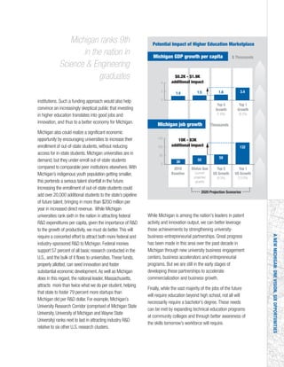 Status Quo
(current
projected
growth)
150
100
50
0
2010
Baseline
Top 5
US Growth
(4.3%)
2020 Projection Scenarios
Top 1
US Growth
(13.0%)
Top 5
Growth
(1.6%)
Top 1
Growth
(9.2%)
39 50
59
132
4
2
0
1.4 1.5 1.6 3.4
$0.2K - $1.9K
additional impact
10K - 83K
additional impact
$ ThousandsMichigan GDP growth per capita
Potential Impact of Higher Education Marketplace
ThousandsMichigan job growth
ANEWMICHIGAN:ONEVISION,SIXOPPORTUNITIES
institutions. Such a funding approach would also help
convince an increasingly skeptical public that investing
in higher education translates into good jobs and
innovation, and thus to a better economy for Michigan.
Michigan also could realize a significant economic
opportunity by encouraging universities to increase their
enrollment of out-of-state students, without reducing
access for in-state students. Michigan universities are in
demand, but they under-enroll out-of-state students
compared to comparable peer institutions elsewhere.With
Michigan’s indigenous youth population getting smaller,
this portends a serious talent shortfall in the future.
Increasing the enrollment of out-of-state students could
add over 20,000 additional students to the state’s pipeline
of future talent, bringing in more than $200 million per
year in increased direct revenue. While Michigan
universities rank sixth in the nation in attracting federal
R&D expenditures per capita, given the importance of R&D
to the growth of productivity, we must do better.This will
require a concerted effort to attract both more federal and
industry-sponsored R&D to Michigan. Federal monies
support 57 percent of all basic research conducted in the
U.S., and the bulk of it flows to universities.These funds,
properly allotted, can seed innovation and foster
substantial economic development.As well as Michigan
does in this regard, the national leader, Massachusetts,
attracts more than twice what we do per student, helping
that state to foster 79 percent more startups than
Michigan did per R&D dollar. For example, Michigan’s
University Research Corridor (comprised of Michigan State
University, University of Michigan and Wayne State
University) ranks next to last in attracting industry R&D
relative to six other U.S. research clusters.
While Michigan is among the nation's leaders in patent
activity and innovation output, we can better leverage
those achievements by strengthening university-
business-entrepreneurial partnerships. Great progress
has been made in this area over the past decade in
Michigan through new university business engagement
centers, business accelerators and entrepreneurial
programs. But we are still in the early stages of
developing these partnerships to accelerate
commercialization and business growth.
Finally, while the vast majority of the jobs of the future
will require education beyond high school, not all will
necessarily require a bachelor’s degree.These needs
can be met by expanding technical education programs
at community colleges and through better awareness of
the skills tomorrow’s workforce will require.
Michigan ranks 9th
in the nation in
Science & Engineering
graduates
 