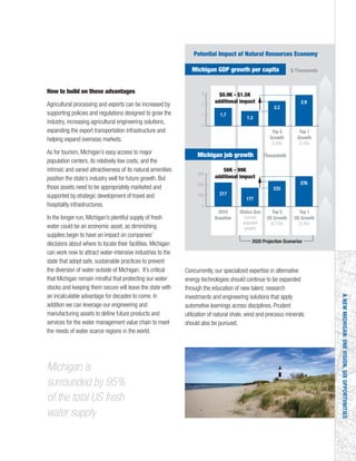 Status Quo
(current
projected
growth)
300
200
100
0
2010
Baseline
Top 5
US Growth
(0.73%)
2020 Projection Scenarios
Top 1
US Growth
(2.4%)
Top 5
Growth
(2.8%)
Top 1
Growth
(5.5%)
217
177
233
276
3
2
1
0
1.7
1.3
2.2
2.9
$0.9K - $1.5K
additional impact
56K - 99K
additional impact
$ ThousandsMichigan GDP growth per capita
Potential Impact of Natural Resources Economy
ThousandsMichigan job growth
ANEWMICHIGAN:ONEVISION,SIXOPPORTUNITIES
How to build on those advantages
Agricultural processing and exports can be increased by
supporting policies and regulations designed to grow the
industry, increasing agricultural engineering solutions,
expanding the export transportation infrastructure and
helping expand overseas markets.
As for tourism, Michigan’s easy access to major
population centers, its relatively low costs, and the
intrinsic and varied attractiveness of its natural amenities
position the state’s industry well for future growth. But
those assets need to be appropriately marketed and
supported by strategic development of travel and
hospitality infrastructures.
In the longer run, Michigan’s plentiful supply of fresh
water could be an economic asset, as diminishing
supplies begin to have an impact on companies’
decisions about where to locate their facilities. Michigan
can work now to attract water-intensive industries to the
state that adopt safe, sustainable practices to prevent
the diversion of water outside of Michigan. It’s critical
that Michigan remain mindful that protecting our water
stocks and keeping them secure will leave the state with
an incalculable advantage for decades to come. In
addition we can leverage our engineering and
manufacturing assets to define future products and
services for the water management value chain to meet
the needs of water scarce regions in the world.
Concurrently, our specialized expertise in alternative
energy technologies should continue to be expanded
through the education of new talent, research
investments and engineering solutions that apply
automotive learnings across disciplines. Prudent
utilization of natural shale, wind and precious minerals
should also be pursued.
Michigan is
surrounded by 95%
of the total US fresh
water supply
 