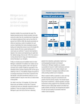 Status Quo
(current
projected
growth)
100
50
0
2010
Baseline
Top 5
US Growth
(2.8%)
2020 Projection Scenarios
Top 1
US Growth
(5.5%)
Top 5
Growth
(7.5%)
Top 1
Growth
(15.4%)
45
51
60
77
3
2
1
0 0.6
0.9 1.1
2.3
$0.2K - $1.4K
additional impact
9K - 27K
additional impact
$ ThousandsMichigan GDP growth per capita
Potential Impact of Life Sciences Hub
ThousandsMichigan job growth
ANEWMICHIGAN:ONEVISION,SIXOPPORTUNITIES
should be mindful of as we promote this asset.The
biopharmaceutical service industry provides more jobs
across the nation than the manufacturing of drugs does,
and national employment there rose by more than 50
percent from 2004 to 2008.We should concentrate our
efforts on becoming a center of excellence for such
services. Specifically, that means developing research,
testing and medical lab services to serve the broader life
science industry.We have a great starting point: In
recent years we conferred 17 percent more bachelor’s
degrees in bio-science and engineering per capita than
the national average.And we rank 13th in the country in
running clinical trials for drugs and medical devices, a
service that plays to our strengths.
Finally, we should pursue all available means to make
Michigan a destination of excellence for medical care of
out-of-state and foreign patients, both in the high-end
and lower-price markets. Healthcare expenditure in the
developed world is already outpacing GDP, and the gap is
widening. In the U.S., the wellness industry has grown at
an average annual pace of more than 22 percent in the
last decade.A focused commitment could put us in an
excellent position to reap far more than our natural share
of that growth.
Our state’s more than 150 hospitals, 50 of them with
large acute care facilities, are less than 70 percent
occupied and many are nationally recognized centers of
excellence.These are all good circumstances for
Michigan to get to the front of the line in attracting
patients from elsewhere, particularly in light of our
central geographical location and transport
infrastructure. Michigan hospitals can compete
successfully for long-term health maintenance and even
surgical contracts from out-of-state employers and
insurers interested in managing rising healthcare costs
while providing excellent care to employees.
What’s needed to fulfill our potential is a clear road map
that demonstrates a long-term commitment to the
growth of the life sciences industry.That should include
long-horizon investments, a rational regulatory and legal
environment, strong support for the universities and their
efforts to pursue cutting-edge research and attract top-
quality students and faculty, and entrepreneurial support
for start-ups and scaling of successful small and
medium-sized companies.
Michigan turns out
the 8th highest
number of university
bio-science degrees
 