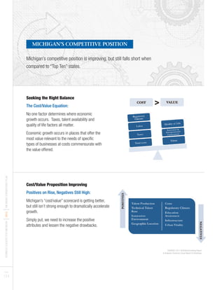 BUSINESSLEADERSFORMICHIGAN
I2012
IMICHIGANTURNAROUNDPLAN
PAGES
7 I 8
Seeking the Right Balance
The Cost/Value Equation:
No one factor determines where economic
growth occurs. Taxes, talent availability and
quality of life factors all matter.
Economic growth occurs in places that offer the
most value relevant to the needs of specific
types of businesses at costs commensurate with
the value offered.
Cost/Value Proposition Improving
Positives on Rise, Negatives Still High:
Michigan’s “cost/value” scorecard is getting better,
but still isn’t strong enough to dramatically accelerate
growth.
Simply put, we need to increase the positive
attributes and lessen the negative drawbacks.
Michigan’s competitive position is improving, but still falls short when
compared to “Top Ten” states.
MICHIGAN’S COMPETITIVE POSITION
SOURCES: 2011 BLM Benchmarking Report
& Anderson Economic Group Report for Brookings
 