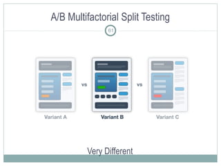 A/B Multifactorial Split Testing
Very Different
61
 