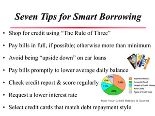 Seven Tips for Smart Borrowing
• Shop for credit using “The Rule of Three”
• Pay bills in full, if possible; otherwise mor...