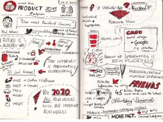 Mind the Product 2013 Sketchnotes