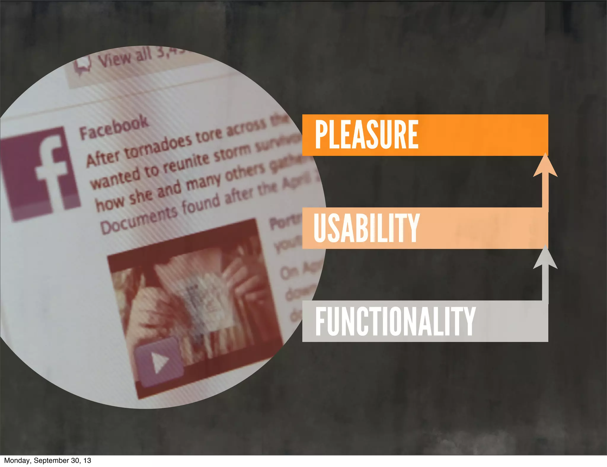 USABILITY
PLEASURE
FUNCTIONALITY
Monday, September 30, 13
 