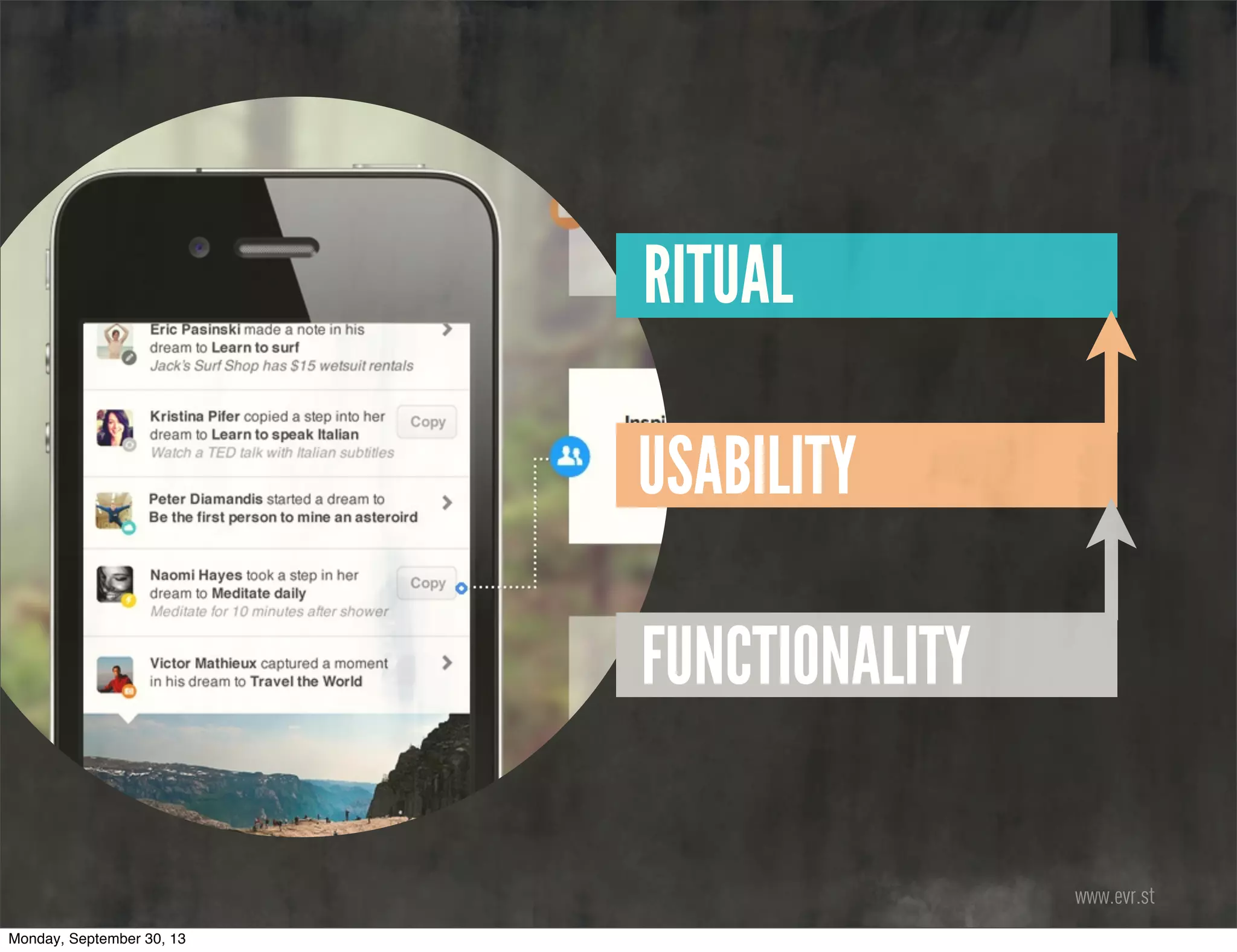 RITUAL
www.evr.st
FUNCTIONALITY
USABILITY
Monday, September 30, 13
 