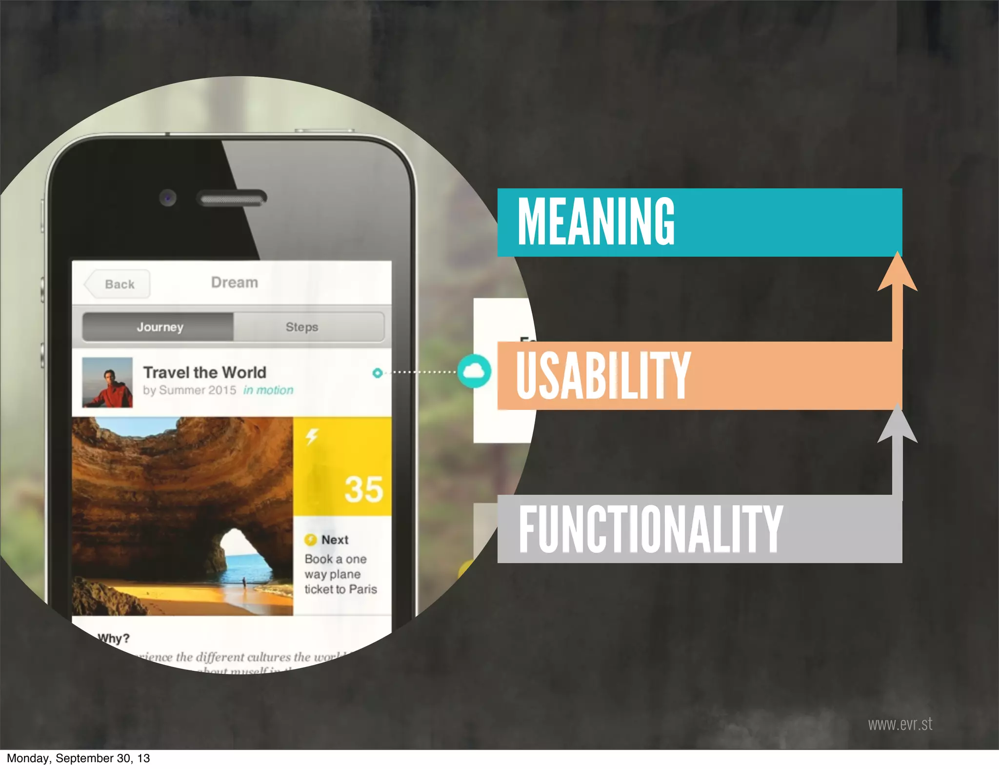 FUNCTIONALITY
MEANING
www.evr.st
USABILITY
Monday, September 30, 13
 