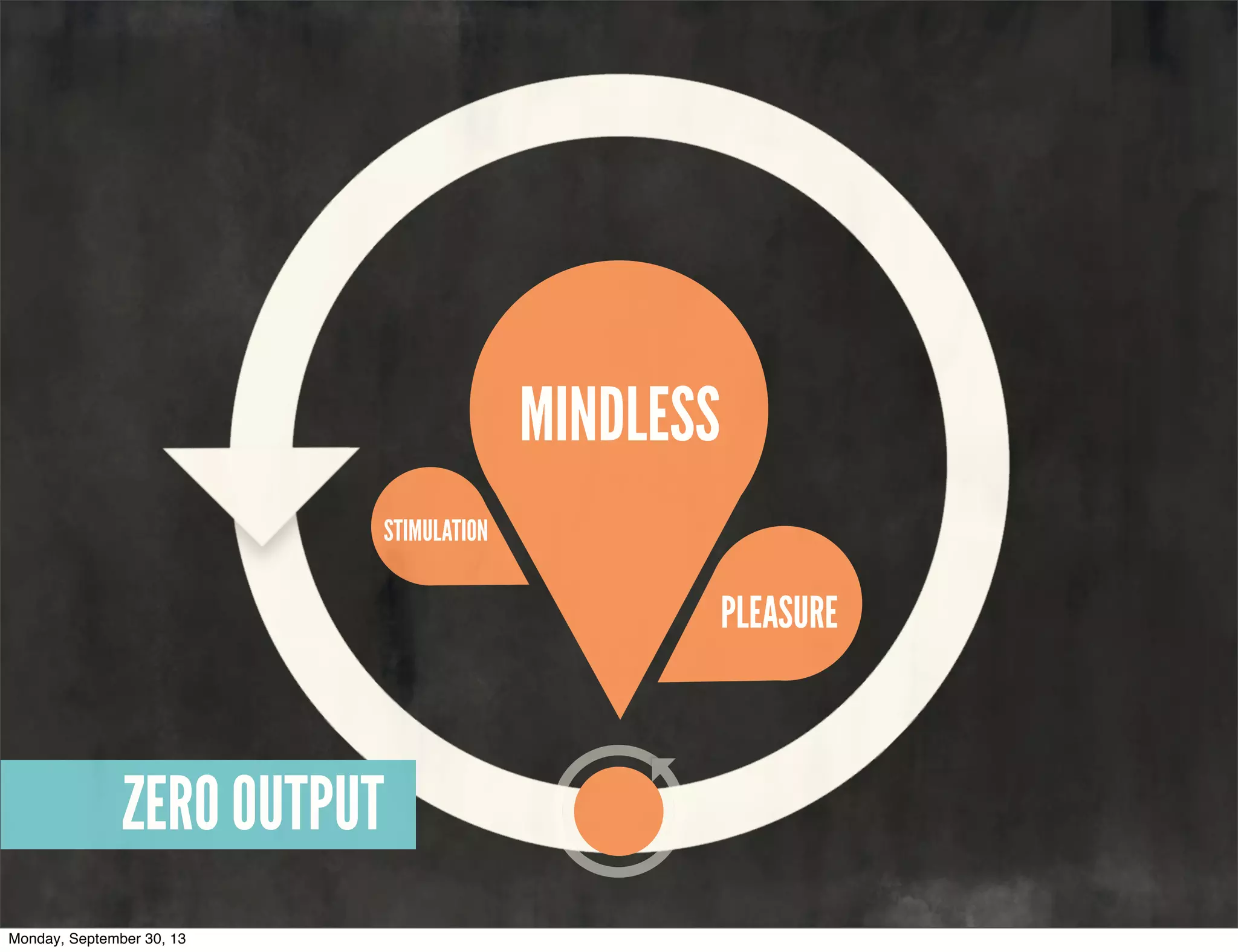 MINDLESS
PLEASURE
STIMULATION
ZERO OUTPUT
Monday, September 30, 13
 