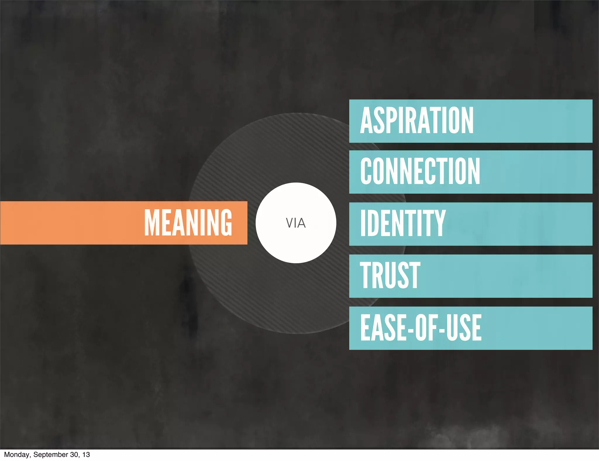 VIA
MEANING
ASPIRATION
CONNECTION
IDENTITY
TRUST
EASE-OF-USE
Monday, September 30, 13
 