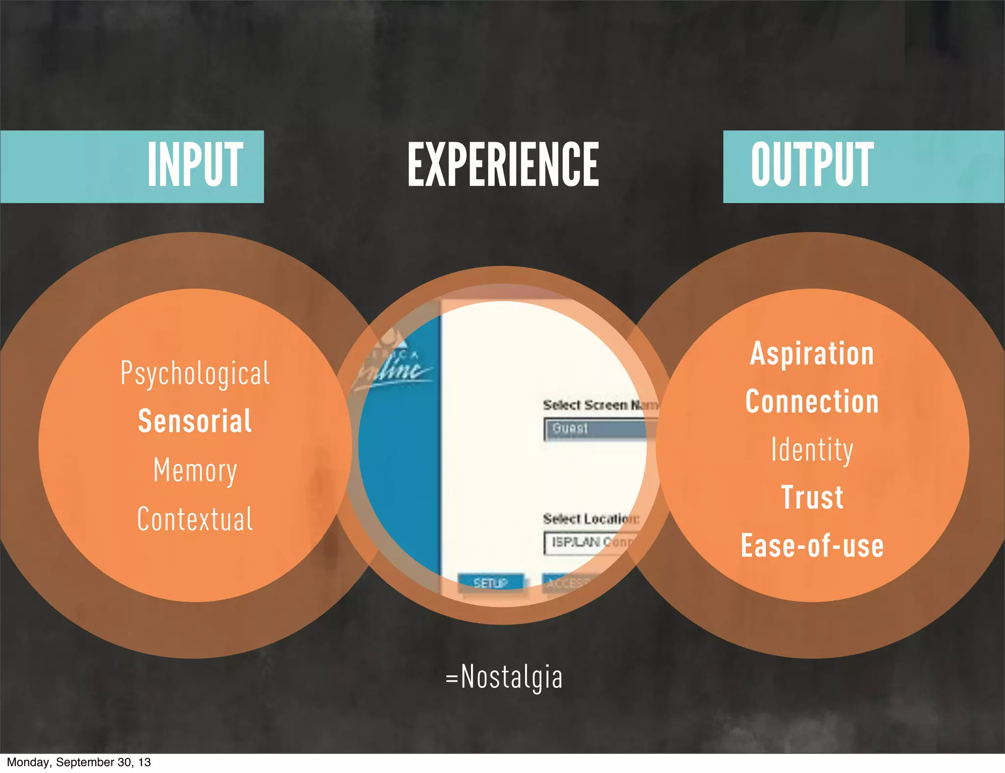 INPUT EXPERIENCE OUTPUT
Psychological
Sensorial
Memory
Contextual
Aspiration
Connection
Identity
Trust
Ease-of-use
=Nostalgia
Monday, September 30, 13
 