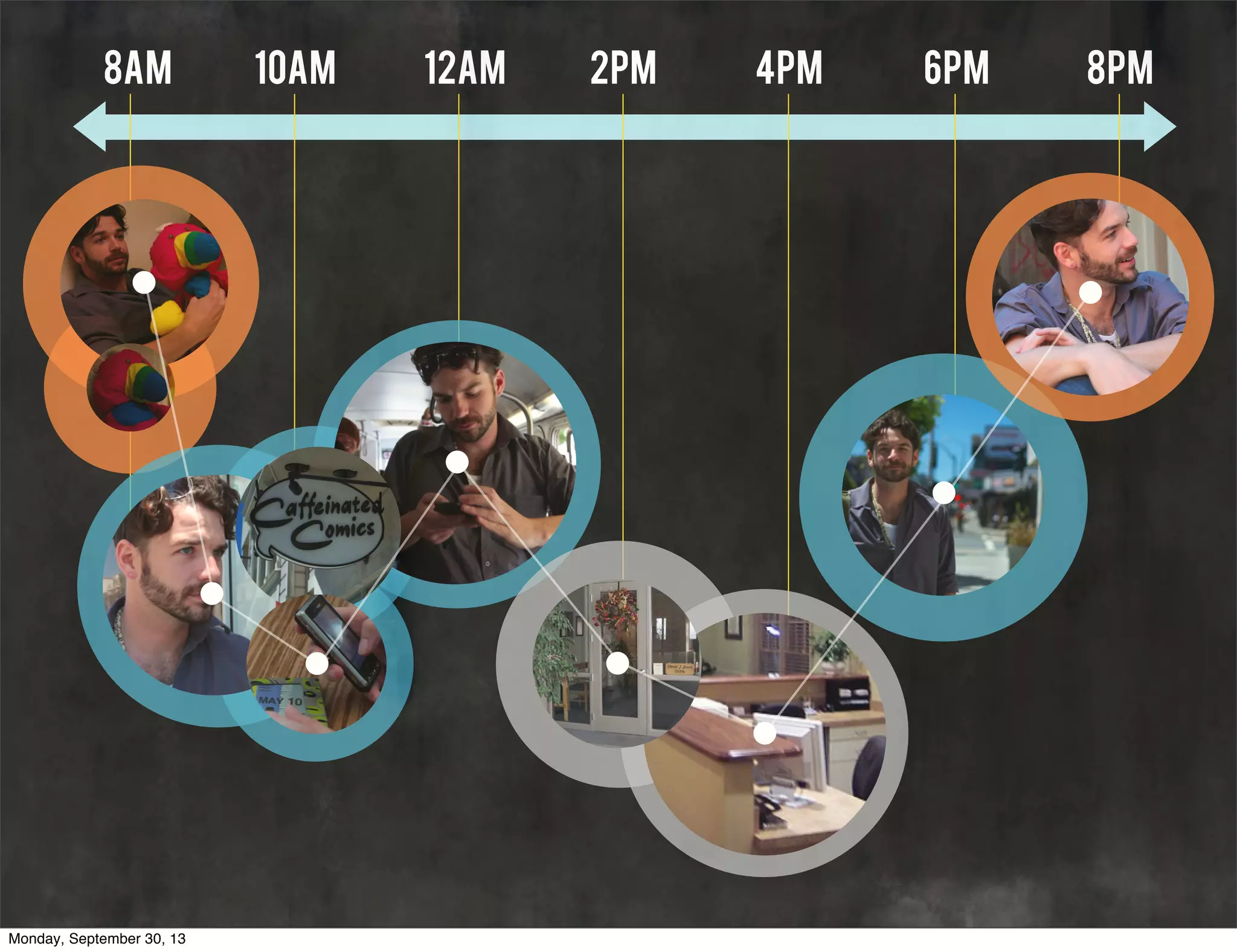 8AM 10AM 12AM 2PM 4PM 6PM 8PM
Monday, September 30, 13
 