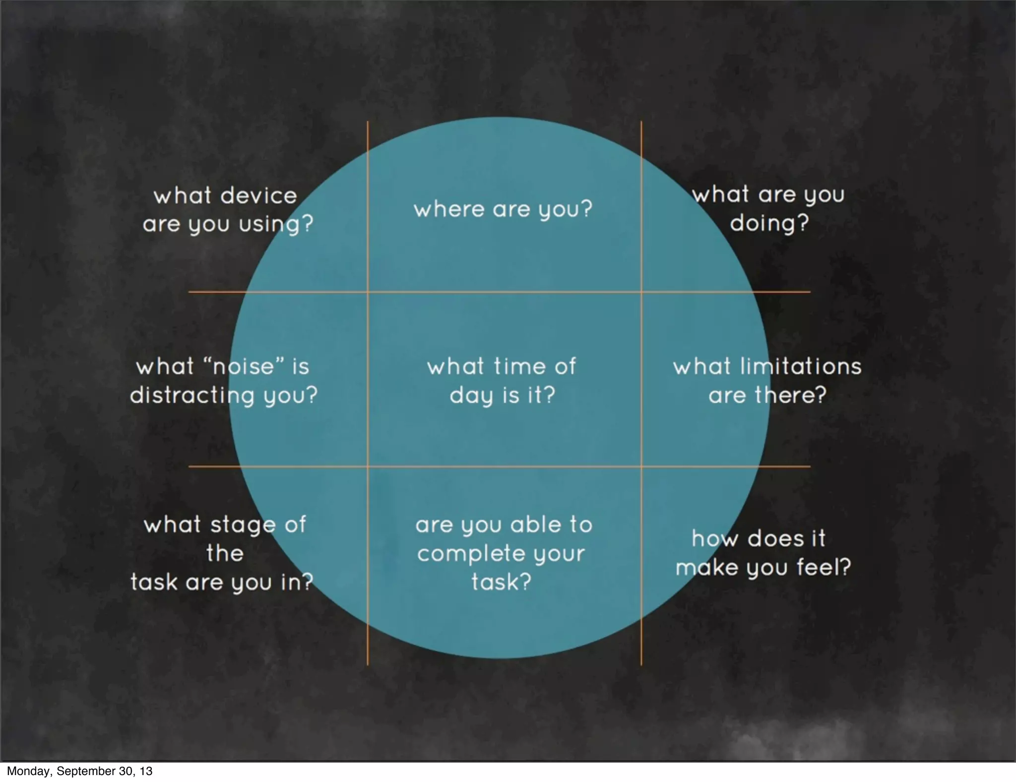 what device
are you using? where are you? what are you
doing?
what “noise” is
distracting you?
what time of
day is it?
what limitations
are there?
what stage of
the
task are you in?
are you able to
complete your
task?
how does it
make you feel?
Monday, September 30, 13
 
