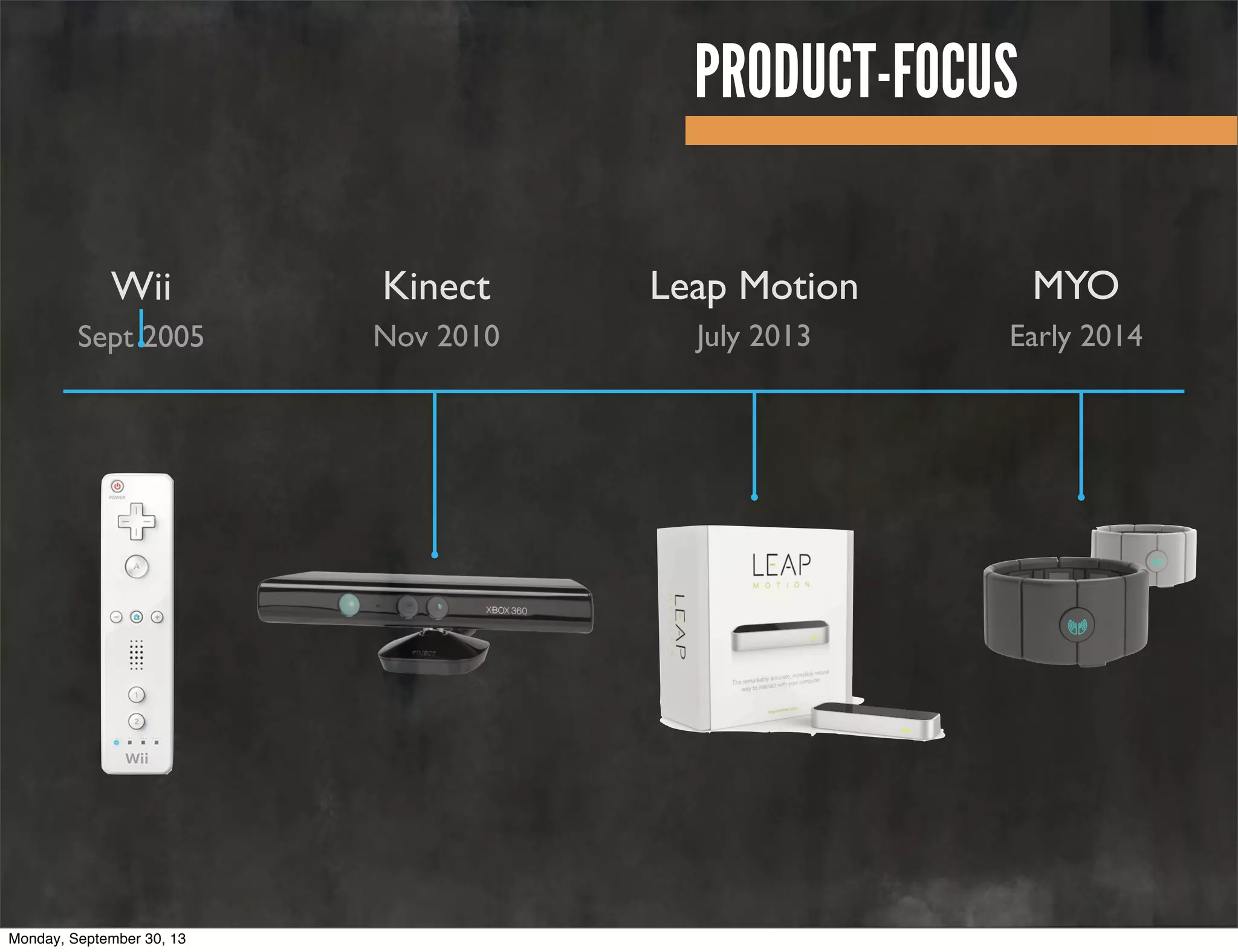 Kinect
Nov 2010
Leap Motion
July 2013
MYO
Early 2014
Wii
Sept 2005
PRODUCT-FOCUS
Monday, September 30, 13
 