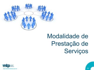 Modalidade de
 Prestação de
     Serviços

            11
 