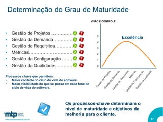 Determinação do Grau de Maturidade
                                                         VISÃO E CONTROLE



•    Gestão de Projetos ……………
                                                             5
                                                                            Excelência
•    Gestão da Demanda ………….                                 4
•    Gestão de Requisitos…………                                3

•    Métricas…………………………                                      2

•    Gestão da Configuração ……..                             1

•    Gestão da Qualidade…………..                               0



Processos chave que permitem:
•   Maior controle do ciclo de vida do software.
•   Maior visibilidade do que se passa em cada fase do
    ciclo de vida do software.




                                      Os processos-chave determinam o
                                      nível de maturidade e objetivos de
                                      melhoria para o cliente.
                                                                                         17
 