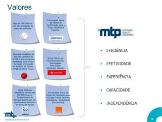 Valores
                           Fornecedor Único
 Mais de 700.000 h/h          de Testes de
 ano em atividades de      Certificação para o
  testes de software.       Grupo Telefónica
                                Espanha.




                                                       •   EFICIÊNCIA
  Empresa fundadora do
   Bureau Espanhol do
 ISTQB e única empresa      Única Fábrica de
 espanhola autorizada a    Testes de Sistemas
   fornecer a formação
 de Analista de Testes -
                              Homologada
                               Pelo Grupo
                                                       •   EFETIVIDADE
 ISTQB Certified Tester.   Santander Espanha



                                                       •   EXPERIÊNCIA


       Única Empresa
   Espanhola certificada     Fornecedor Único de
                                                       •   CAPACIDADE
      ISO 9001 para o      Testes de Integração para
     Fornecimento de       o Grupo France Telecom
  Pessoal Qualificado em   na Espanha - Modalidade
  Qualidade de Software
    e Fábrica de Testes
                                 Out-sourcing
                                                       •   INDEPENDÊNCIA


                                                                           5
 