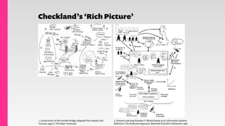 Checkland’s ‘Rich Picture’
Stakeholders
Worldview
Connections
Conﬂicts
 