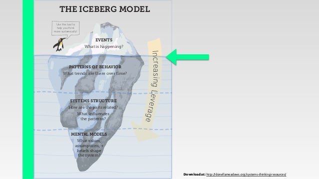 p. checkland Managers for Thinking Systems Product p. checkland Managers for Thinking Systems Product