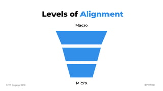 @herbigtMTP Engage 2018
Levels of Alignment
Macro
Micro
 