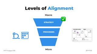 @herbigtMTP Engage 2018
Levels of Alignment
Macro
Micro
STRATEGY
PROCESSES
✅
 