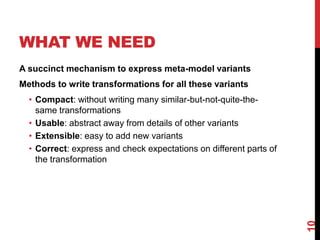 WHAT WE NEED
A succinct mechanism to express meta-model variants
Methods to write transformations for all these variants
• Compact: without writing many similar-but-not-quite-the-
same transformations
• Usable: abstract away from details of other variants
• Extensible: easy to add new variants
• Correct: express and check expectations on different parts of
the transformation
10
 