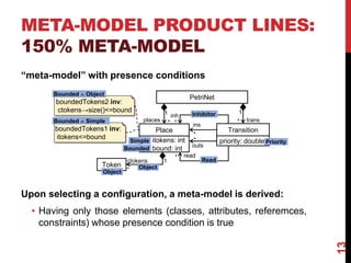 META-MODEL PRODUCT LINES:
150% META-MODEL
13
ins
Place
itokens: int
bound: int
PetriNet
Transition
outs
places
Simple
1
* trans*
1
Token
ctokens
*
1
Object
Object
*
* priority: double
read*
Read
Priority
*
inh Inhibitor
Bounded
boundedTokens1 inv:
itokens<=bound
Bounded  Simple
boundedTokens2 inv:
ctokens→size()<=bound
Bounded  Object
“meta-model” with presence conditions
Upon selecting a configuration, a meta-model is derived:
• Having only those elements (classes, attributes, referemces,
constraints) whose presence condition is true
 