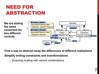 NEED FOR
ABSTRACTION
15
ins
Place
itokens: int
bound: int
PetriNet
Transition
outs
places
Simple
1
* trans*
1
Token
ctokens
*
1
Object
Object
*
* priority: double
read*
Read
Priority
*
inh Inhibitor
Bounded
boundedTokens1 inv:
itokens<=bound
Bounded  Simple
boundedTokens2 inv:
ctokens→size()<=bound
Bounded  Object
We are stating
the same
constraint for
two different
variants
Find a way to abstract away the differences of different realizations
Simplify writing constraints and transformations
• Ensuring scaling with variant combinations
 