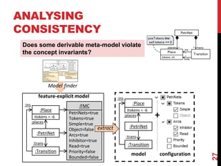ANALYSING
CONSISTENCY
27
:PetriNet
:Place
:Transition
:FMC
PetriNets=true
Tokens=true
Simple=true
Object=false
Arcs=true
Inhibitor=true
Read=true
Priority=false
Bounded=false
feature-explicit model
itokens = -6
:ins
:trans
:places
model configuration
+
:PetriNet
:Place
:Transition
itokens = -6
:ins
:trans
:places
extract
Does some derivable meta-model violate
the concept invariants?
Model finder
 