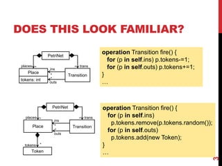 DOES THIS LOOK FAMILIAR?
3
ins
Place
PetriNet
Transition
outs
places * trans*
*
*
Token
tokens *
operation Transition fire() {
for (p in self.ins)
p.tokens.remove(p.tokens.random());
for (p in self.outs)
p.tokens.add(new Token);
}
…
ins
Place
tokens: int
PetriNet
Transition
outs
places * trans*
*
*
operation Transition fire() {
for (p in self.ins) p.tokens-=1;
for (p in self.outs) p.tokens+=1;
}
…
 