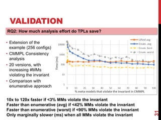VALIDATION
RQ2: How much analysis effort do TPLs save?
31
• Extension of the
example (256 configs)
• CMMPL Consistency
analysis
• 20 versions, with
increasing #MMs
violating the invariant
• Comparison with
enumerative approach
10x to 120x faster if <3% MMs violate the invariant
Faster than enumerative (avg) if <42% MMs violate the invariant
Faster than enumerative (worst) if <90% MMs violate the invariant
Only marginally slower (ms) when all MMs violate the invariant
 