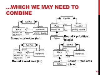 …WHICH WE MAY NEED TO
COMBINE
5
ins
Place
tokens: int
bound: int
PetriNet
outs
places * trans*
*
*
Bound + priorities (int)
Transition
priority: double
ins
Place
bound: int
PetriNet
outs
places * trans*
*
*
Bound + priorities
(class)
Transition
priority: double
Token
tokens *
ins
Place
PetriNet
Transition
outs
places * trans*
*
*
read
*
tokens: int
bound: int
Bound + read arcs (int)
ins
Place
PetriNet
Transition
outs
places * trans*
*
*
read
*
bound: int
Bound + read arcs
(class)Token
tokens *
 