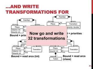 ins
Place
tokens: int
bound: int
PetriNet
outs
places * trans*
*
*
Bound + priorities (int)
Transition
priority: double
ins
Place
bound: int
PetriNet
outs
places * trans*
*
*
Bound + priorities
(class)
Transition
priority: double
Token
tokens *
ins
Place
PetriNet
Transition
outs
places * trans*
*
*
read
*
tokens: int
bound: int
Bound + read arcs (int)
ins
Place
PetriNet
Transition
outs
places * trans*
*
*
read
*
bound: int
Bound + read arcs
(class)Token
tokens *
…AND WRITE
TRANSFORMATIONS FOR
7
Now go and write
32 transformations
 