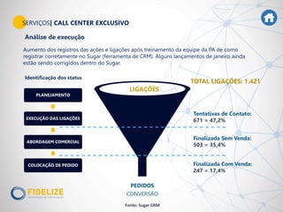 SERVIÇOS| CALL CENTER EXCLUSIVO
Fonte: Sugar CRM
Aumento dos registros das ações e ligações após treinamento da equipe da PA de como
registrar corretamente no Sugar (ferramenta de CRM). Alguns lançamentos de janeiro ainda
estão sendo corrigidos dentro do Sugar.
PLANEJAMENTO
EXECUÇÃO DAS LIGAÇÕES
ABORDAGEM COMERCIAL
COLOCAÇÃO DE PEDIDO
Tentativas de Contato:
671 = 47,2%
Finalizada Sem Venda:
503 = 35,4%
Finalizada Com Venda:
247 = 17,4%
PEDIDOS
CONVERSÃO
Identificação dos status
LIGAÇÕES
TOTAL LIGAÇÕES: 1.421
Análise de execução
 